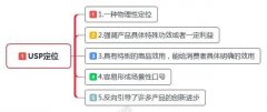 企業(yè)如何給品牌定位呢？3個關(guān)鍵品牌定位運營